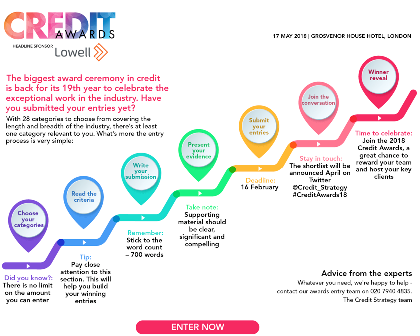 Credit Awards how to enter infographic