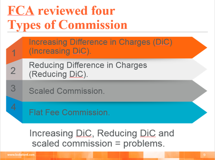 Credit Strategy - Media Library - FCA Motor Finance - 2.PNG