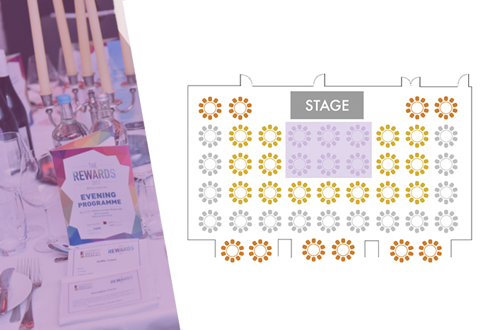 Destination Reward Table Examples Reward Strategy - Media Library - TheRewards_table zones-platinum.jpg
