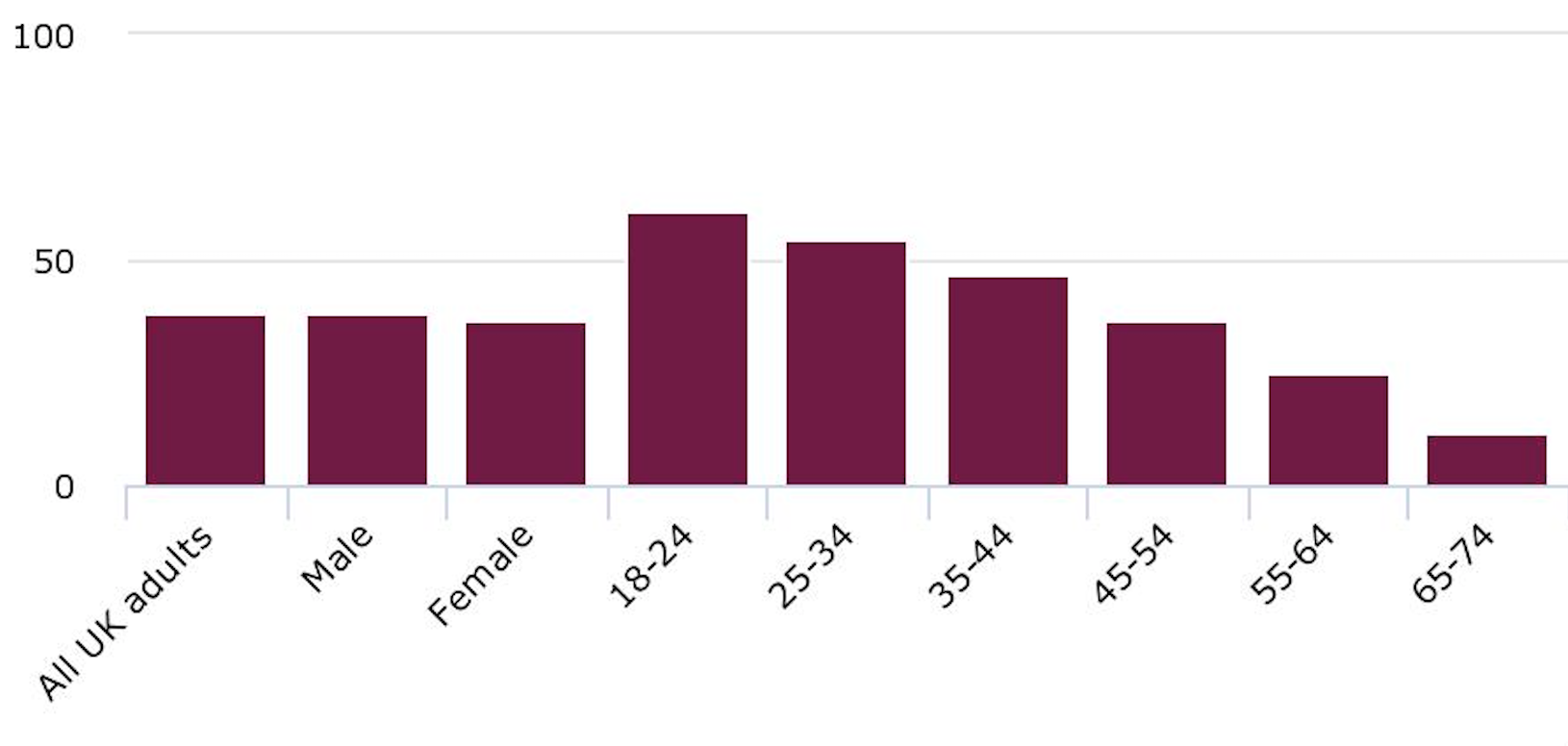 FCA Chart.png