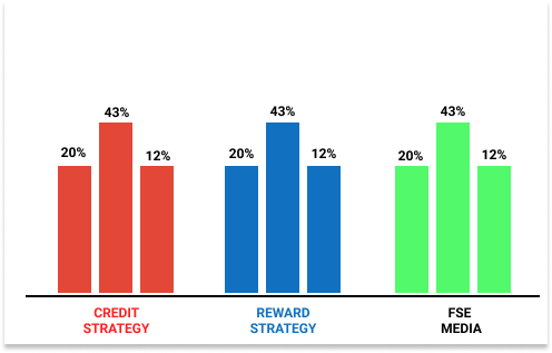 Sessions CHART.png