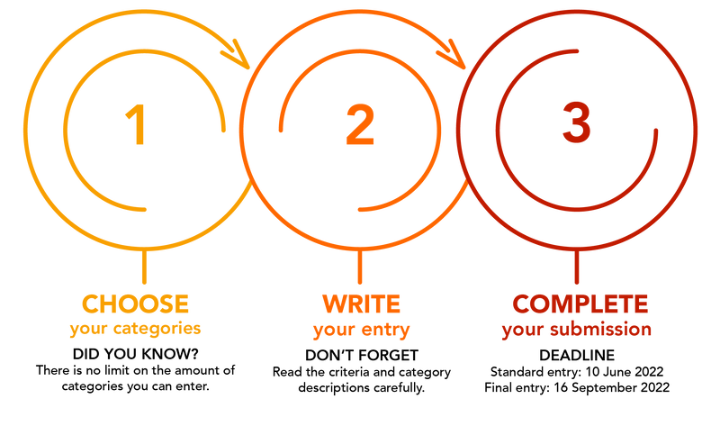 Credit Strategy - Media Library - TRI_22_emailinfographic_Website ...