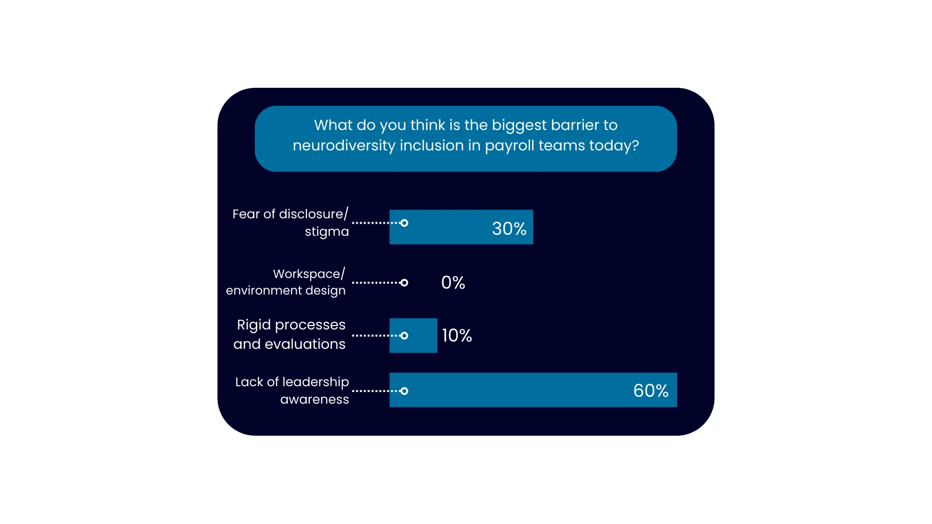 where do you see the biggest differences in reward
