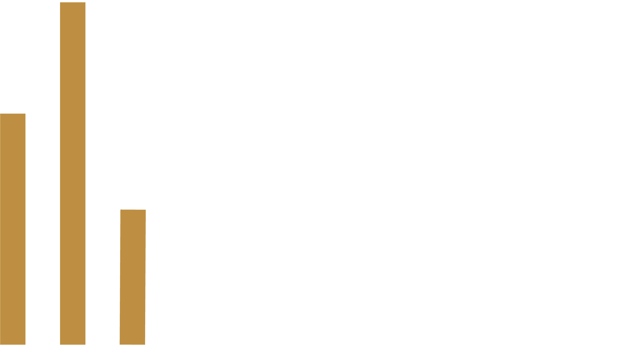 Credit 500 2019-2020, part of Credit Week